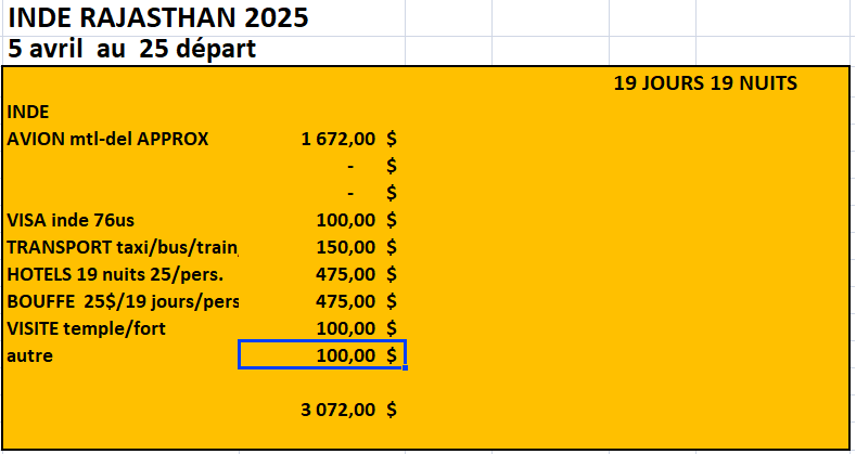 tarif inde 2025